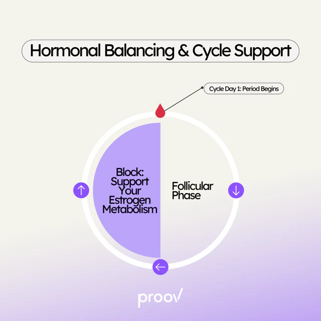 Block Cycle Confusion Supplement - Image 4