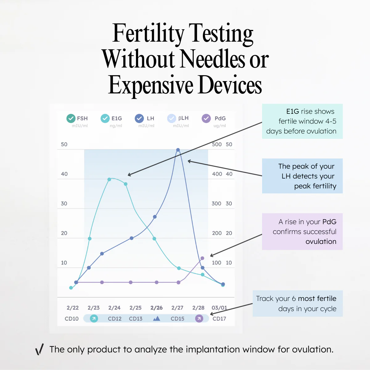 Proov Complete Fertility Testing System - Image 4