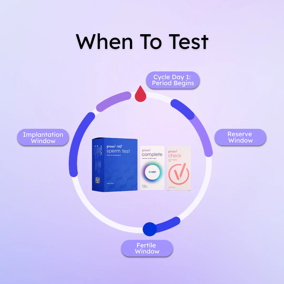 Hers and His Advanced Fertility Test for Couples - Image 8