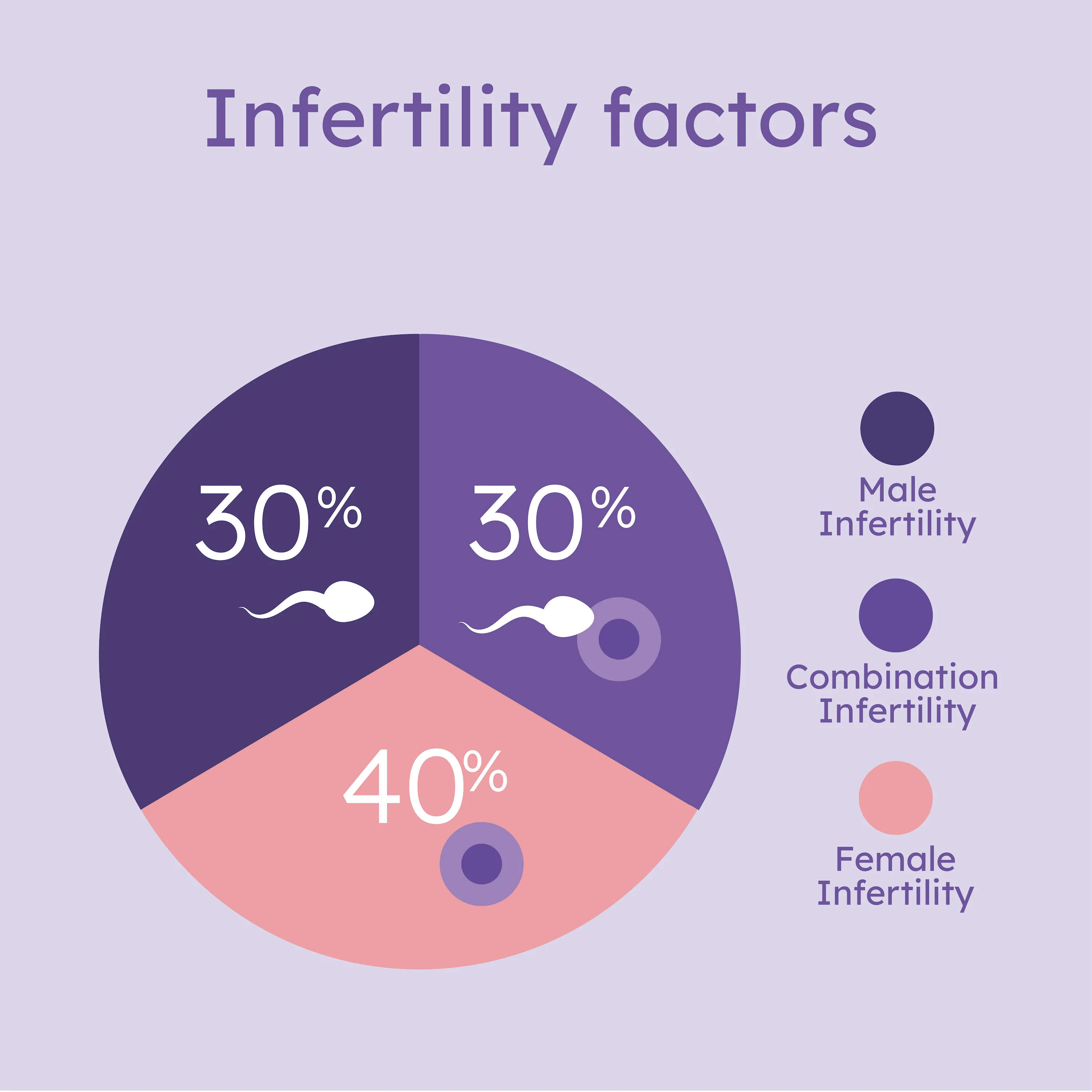 At Home Sperm Test for Male Fertility - Image 5