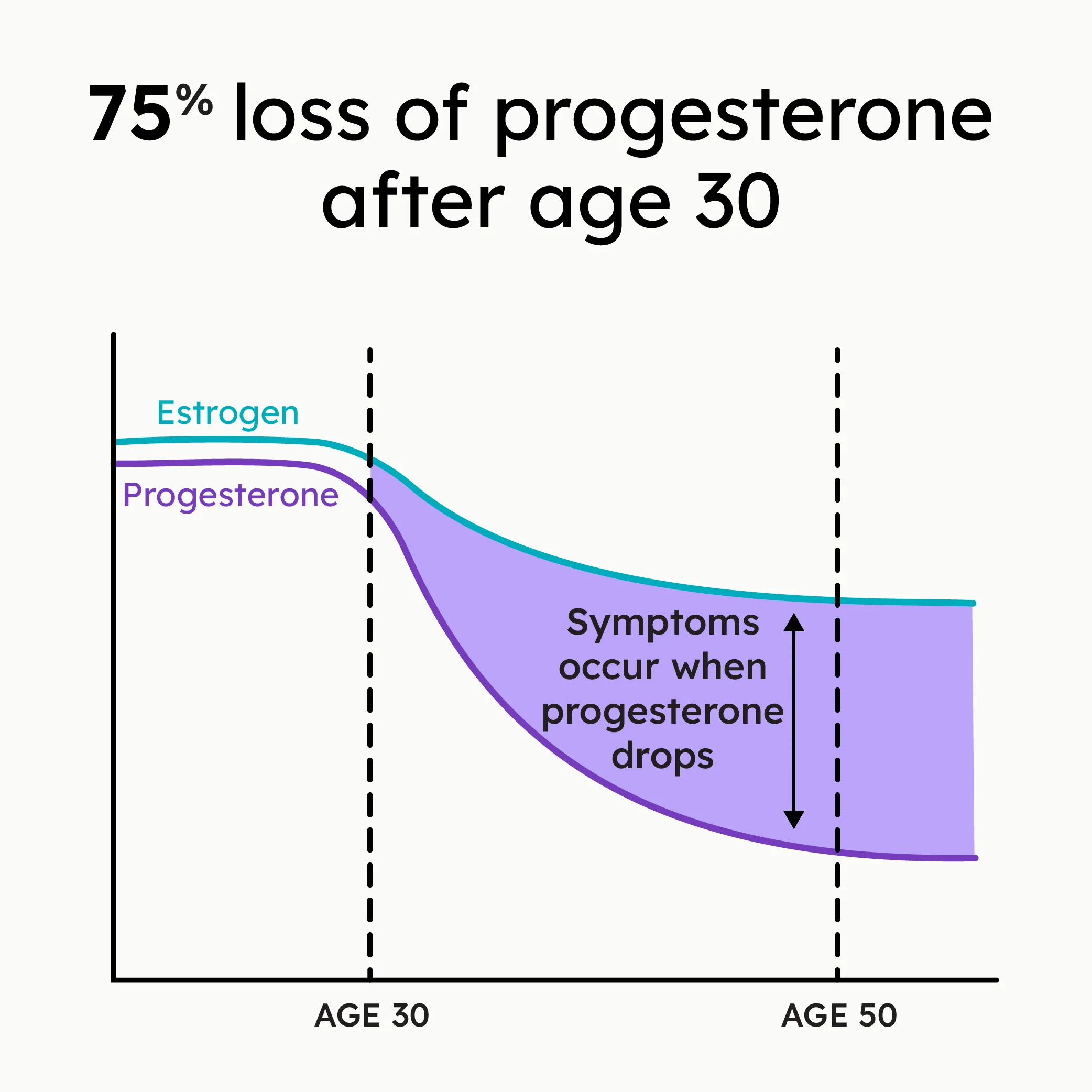 Pro Sleep & Mood Support Supplement - Image 3