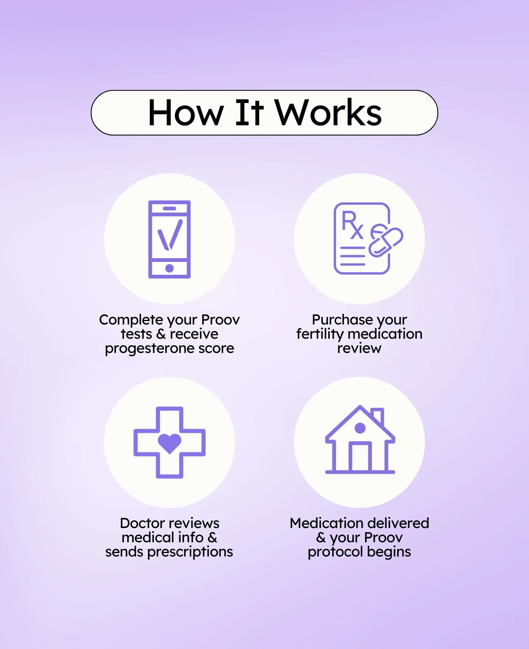Get a Fertility Medication Prescription - Image 3