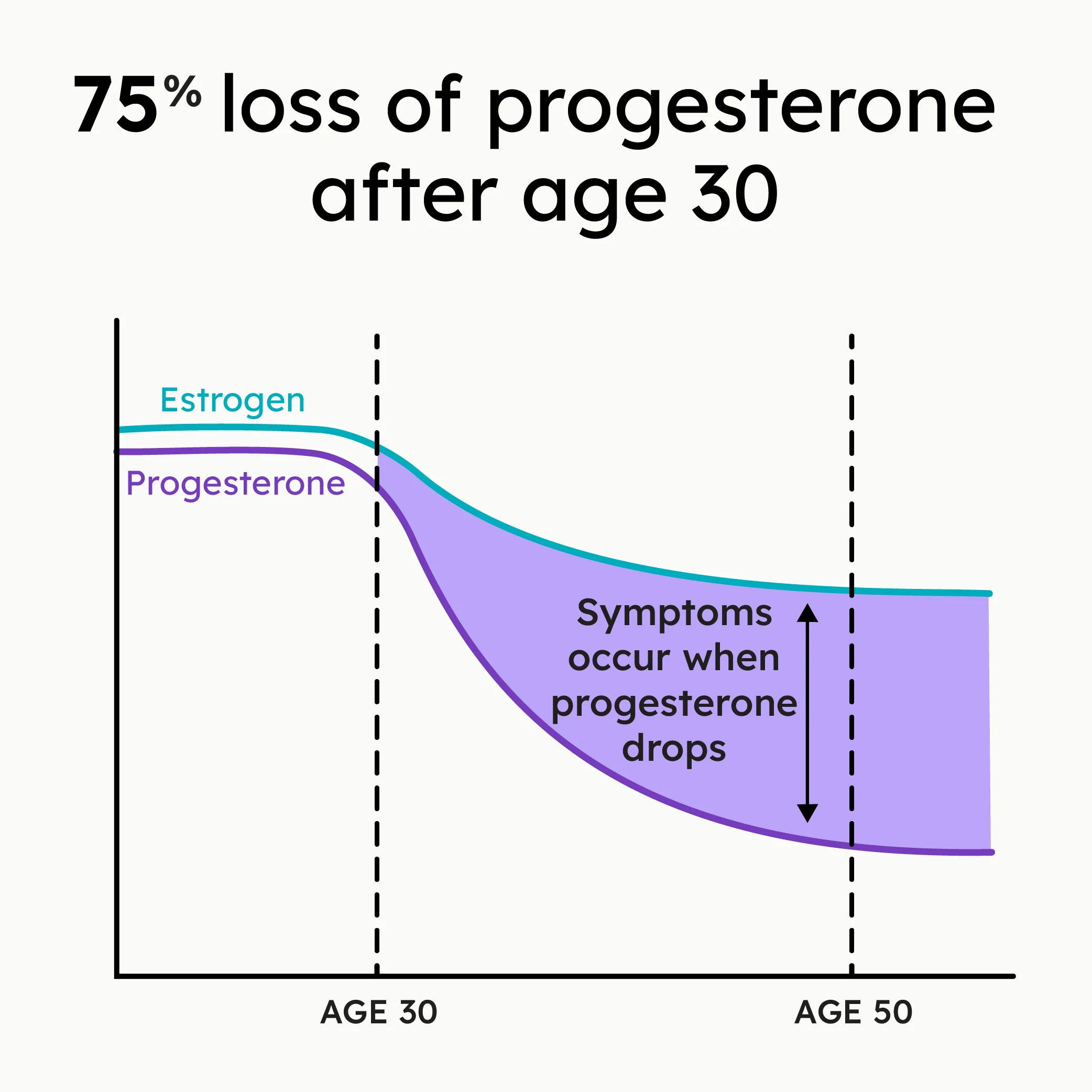 Rested & Refreshed: Perimenopause Hormone Support 35+ - Image 3