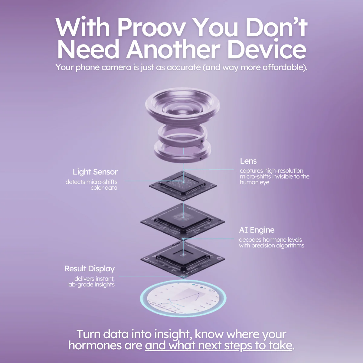 Proov Complete + Predict LH Fertility Testing System - Image 3