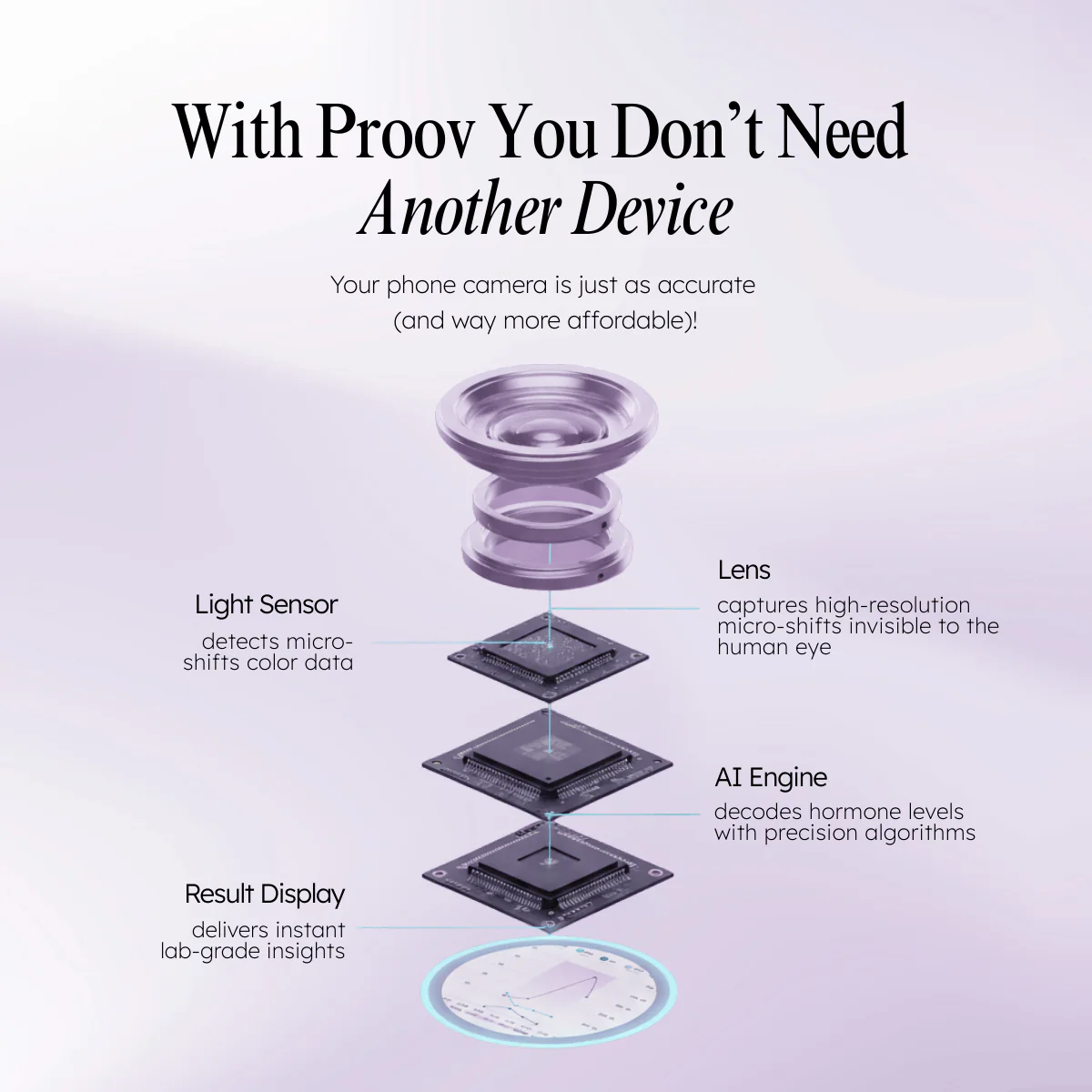 Confirm Ovulation PdG Test Kit - Image 11