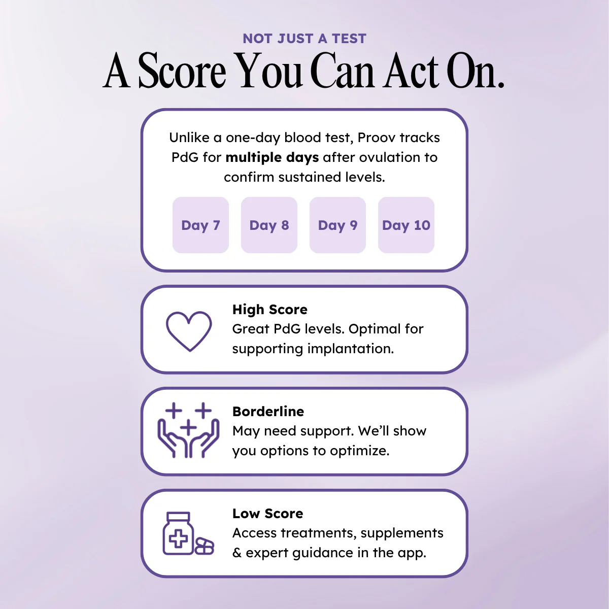 Confirm Ovulation PdG Test Kit - Image 5
